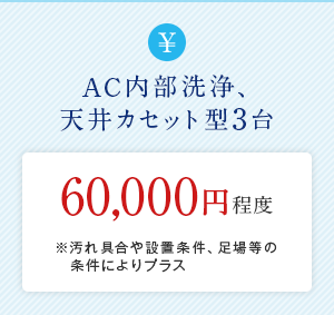 AC内部洗浄、天井カセット型3台 60,000円程度※汚れ具合や設置条件、足場等の条件によりプラス