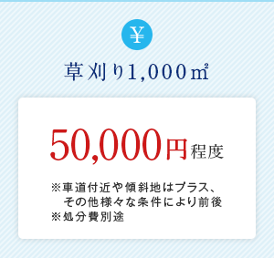 草刈り1,000㎡ 50,000円程度※車道付近や傾斜地はプラス、その他様々な条件により前後※処分費別途